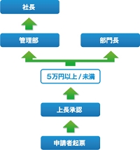 承認経路.jpg