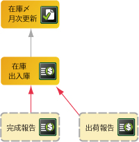 フロー図【製品在庫】.jpg