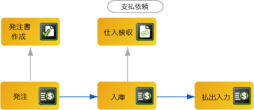 フロー図【購買】.jpg