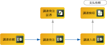 フロー図【リソース調達】.jpg
