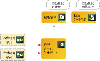 フロー図【経理チェック】.jpg