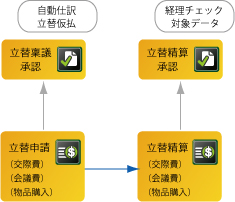 フロー図【立替精算】.jpg