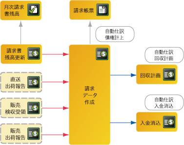 フロー図【債権・回収】.jpg