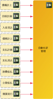 フロー図【自動仕訳】.jpg