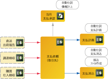 フロー図【債務・支払】.jpg
