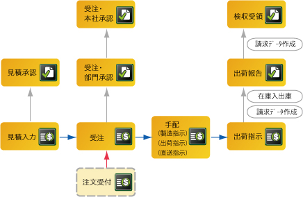フロー図【販売】.jpg