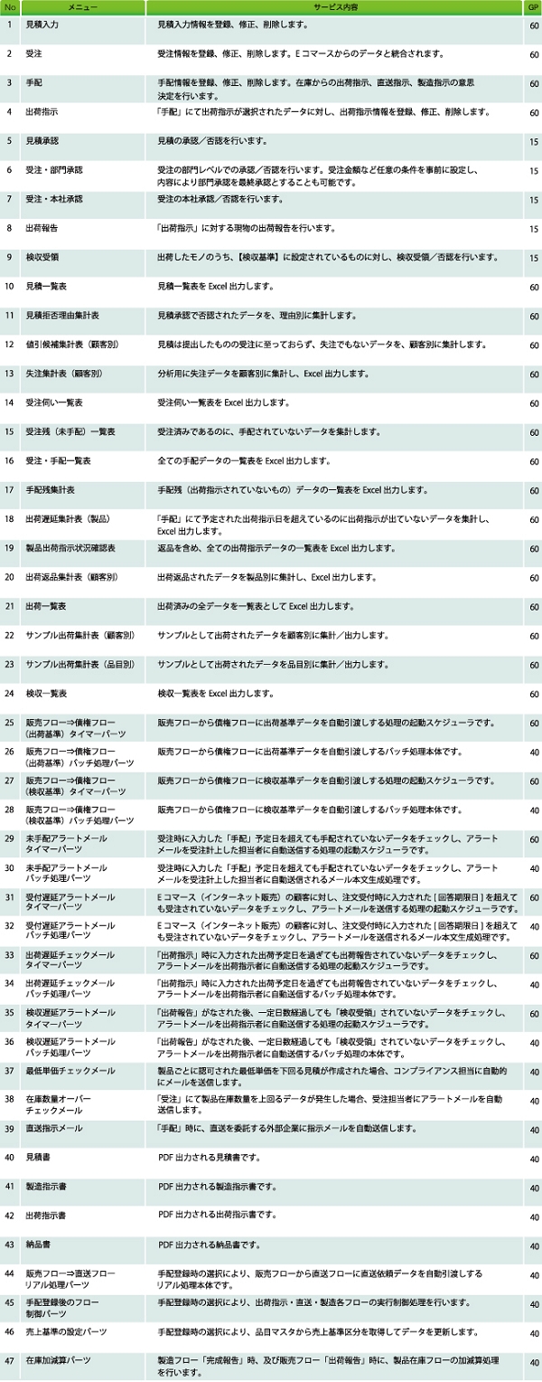 【販売】サービス内容.jpg