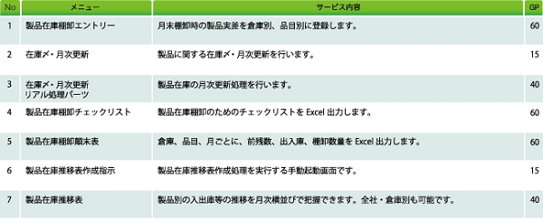【製品在庫】サービス内容.jpg