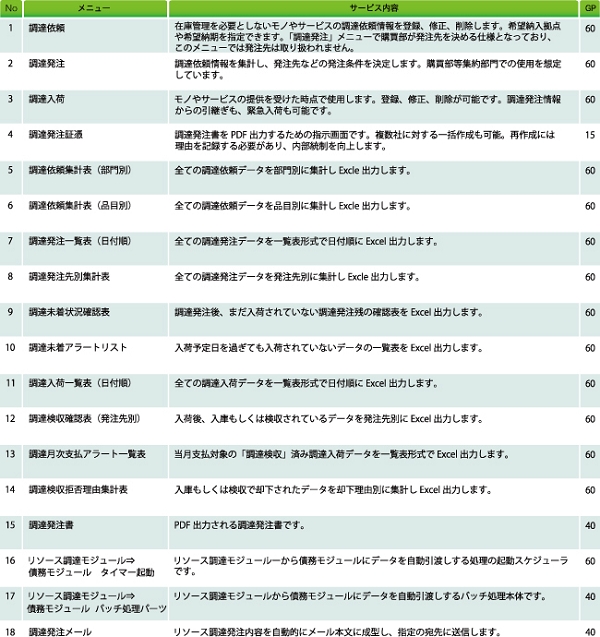 【リソース調達】サービス内.jpg