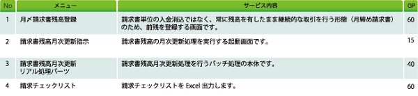 【請求書残高】サービス内容.jpg