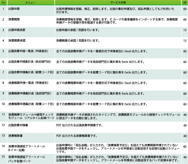 【出張旅費精算】サービス内.jpg
