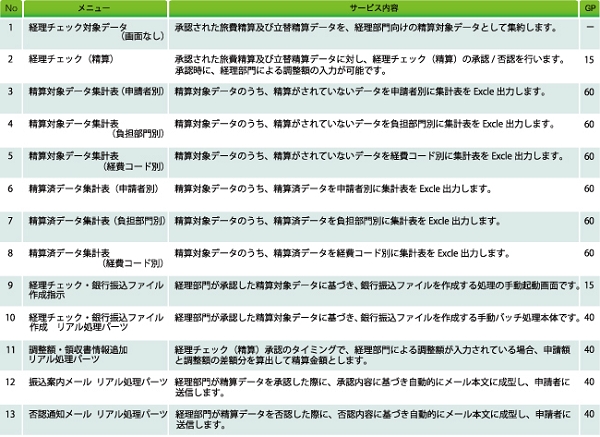 【経理チェック】サービス内.jpg