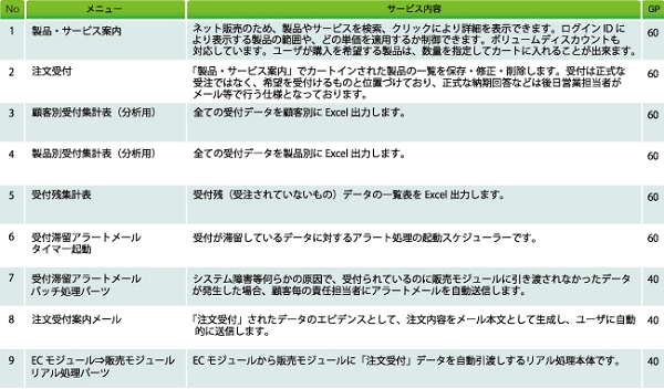 【Eコマース】サービス内容.jpg