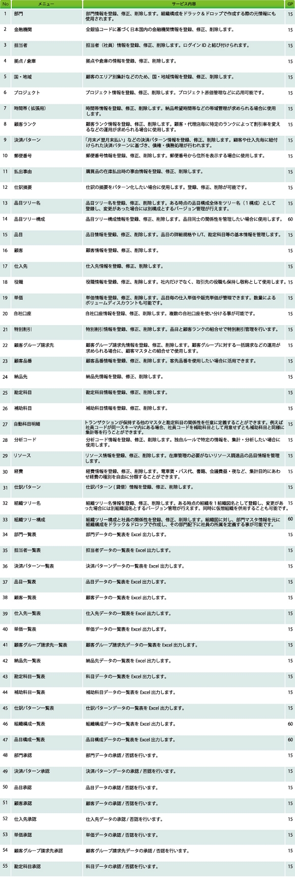 【マスタ群】サービス内容.jpg