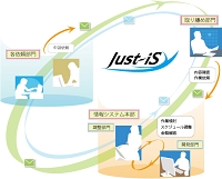 Just-iS_ワークフロー.jpg