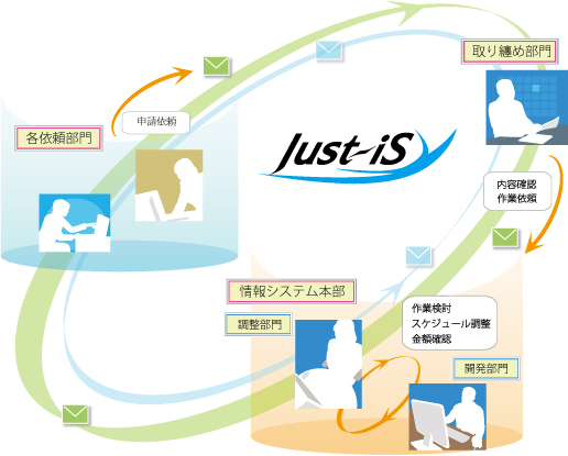 Just-iS_ワークフロー.jpg