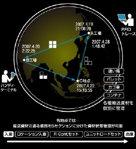 CAYOI概念図