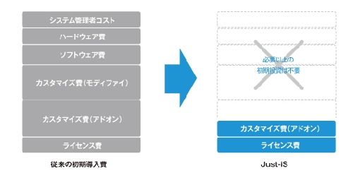 導入コスト比較