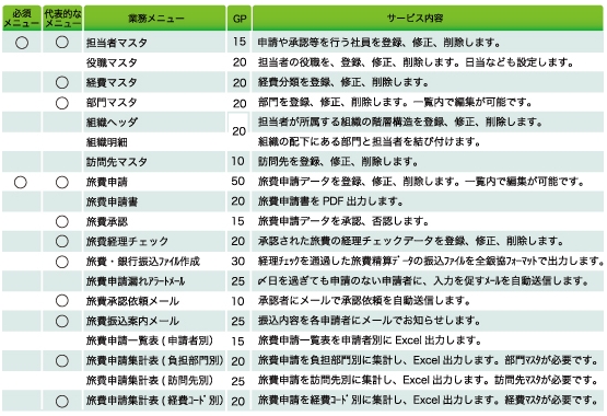 業務メニュー表.jpg
